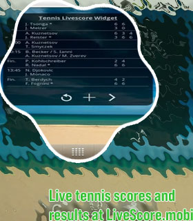 Livescores tennis